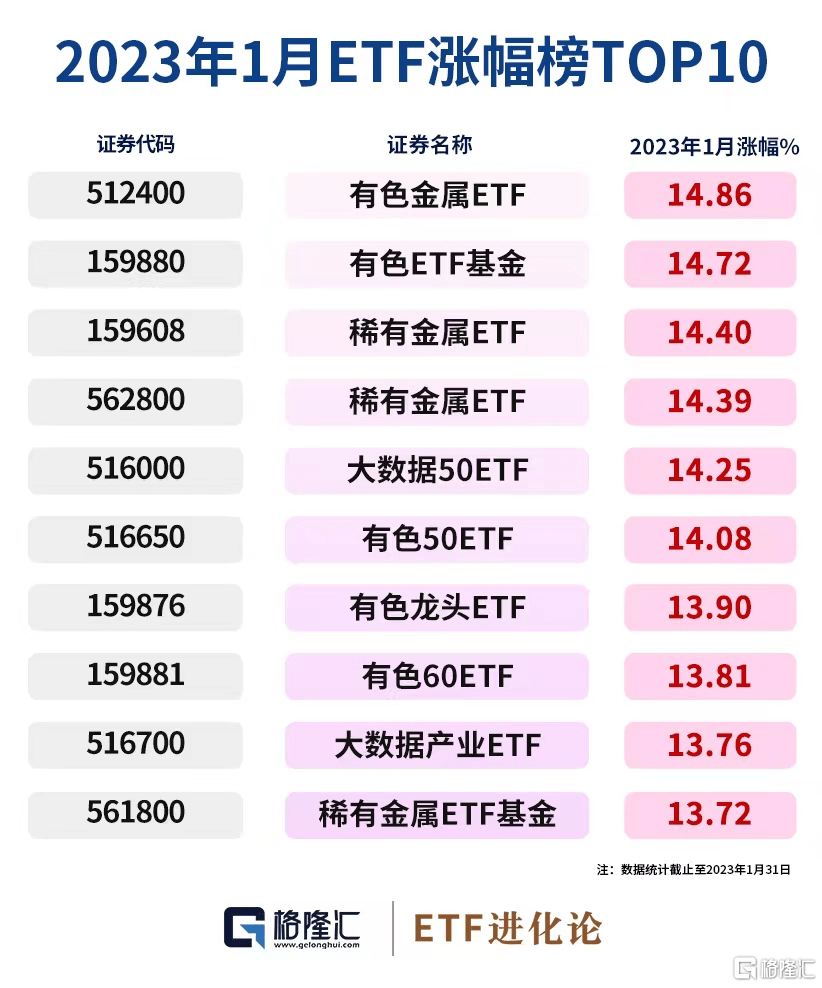 产品价格持续上涨<strong></p>
<p>etf基金</strong>，稀土ETF、 矿业ETF、 有色ETF基金涨超15%