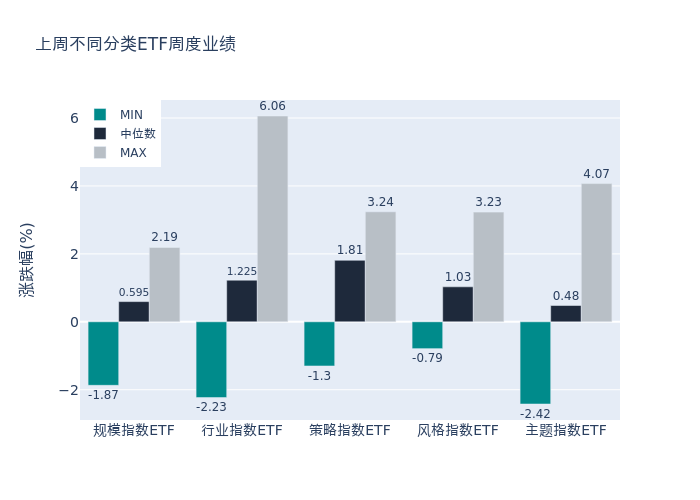 ETF基金周报丨煤炭ETF、家电ETF领涨<strong></p>
<p>etf基金</strong>，股票型ETF总规模周度减少26.43亿元