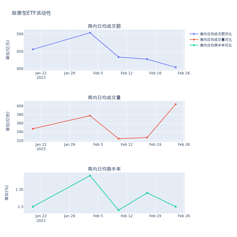 ETF基金周报丨煤炭ETF、家电ETF领涨<strong></p>
<p>etf基金</strong>，股票型ETF总规模周度减少26.43亿元
