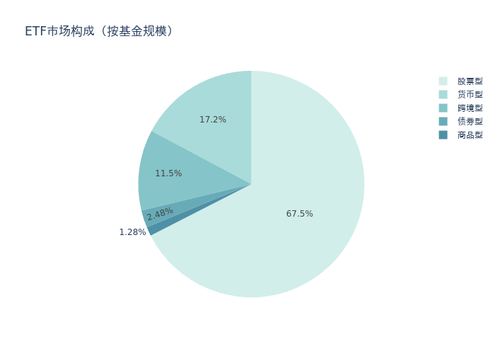 ETF基金周报丨煤炭ETF、家电ETF领涨<strong></p>
<p>etf基金</strong>，股票型ETF总规模周度减少26.43亿元