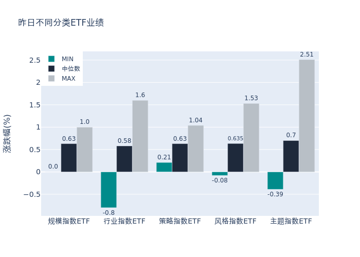 ETF基金日报丨中药ETF领涨<strong></p>
<p>etf基金</strong>，医保政策推动行业需求加速释放，中医药行业景气度不断提升