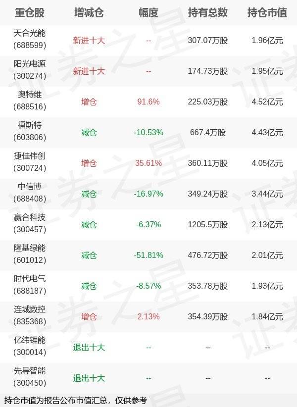易方达基金贾健旗下易方达创新年报最新持仓<strong></p>
<p>易方达基金</strong>，重仓奥特维