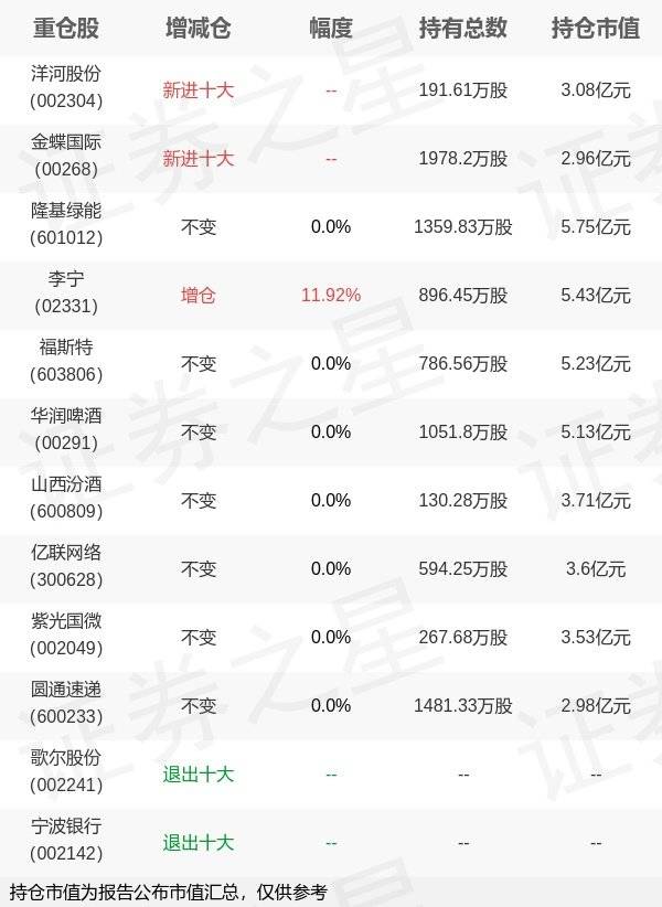 易方达基金冯波旗下易方达中盘年报最新持仓<strong></p>
<p>易方达基金</strong>，重仓隆基绿能