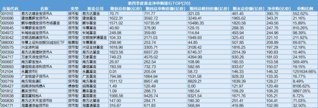 基金利润排行榜出炉<strong></p>
<p>货币基金</strong>，四季度货币基金份额上涨