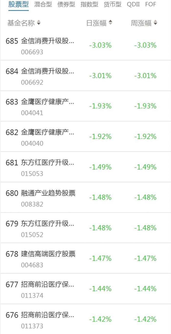 南财基金通·股票型基金收益排行榜（1月30日）