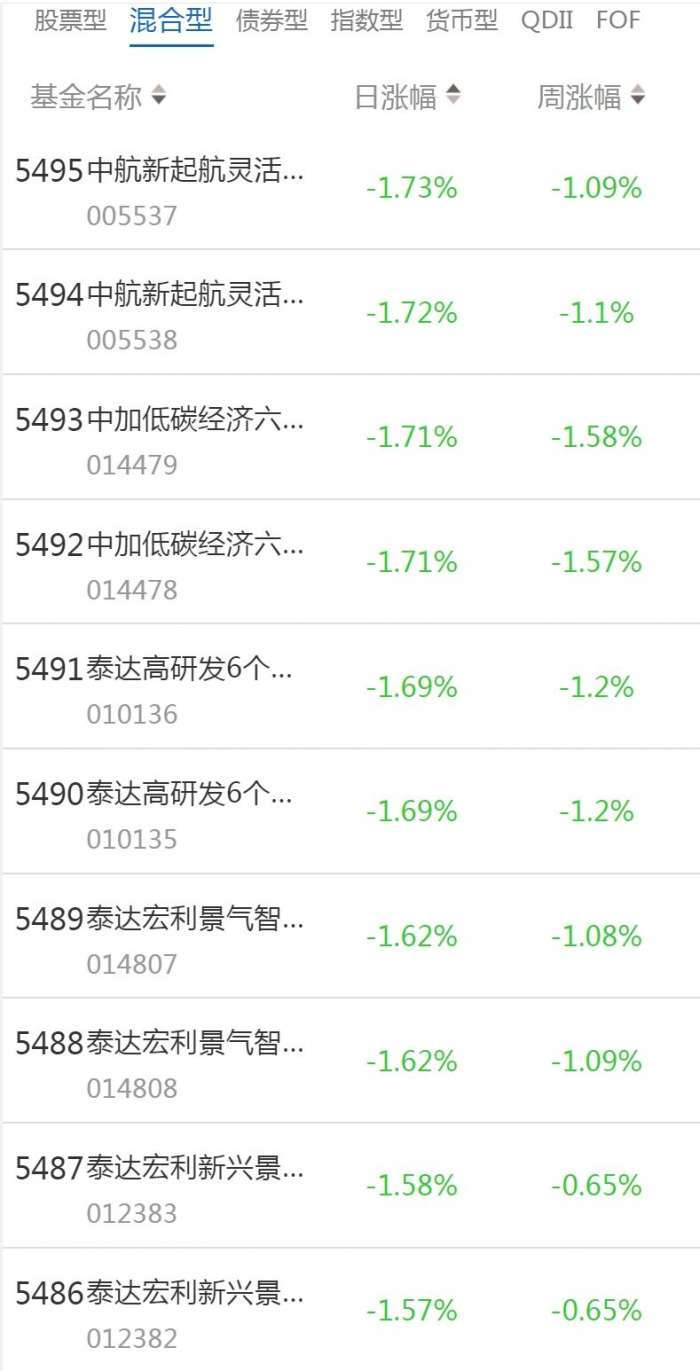 南财基金通·混合型基金收益排行榜（1月19日）