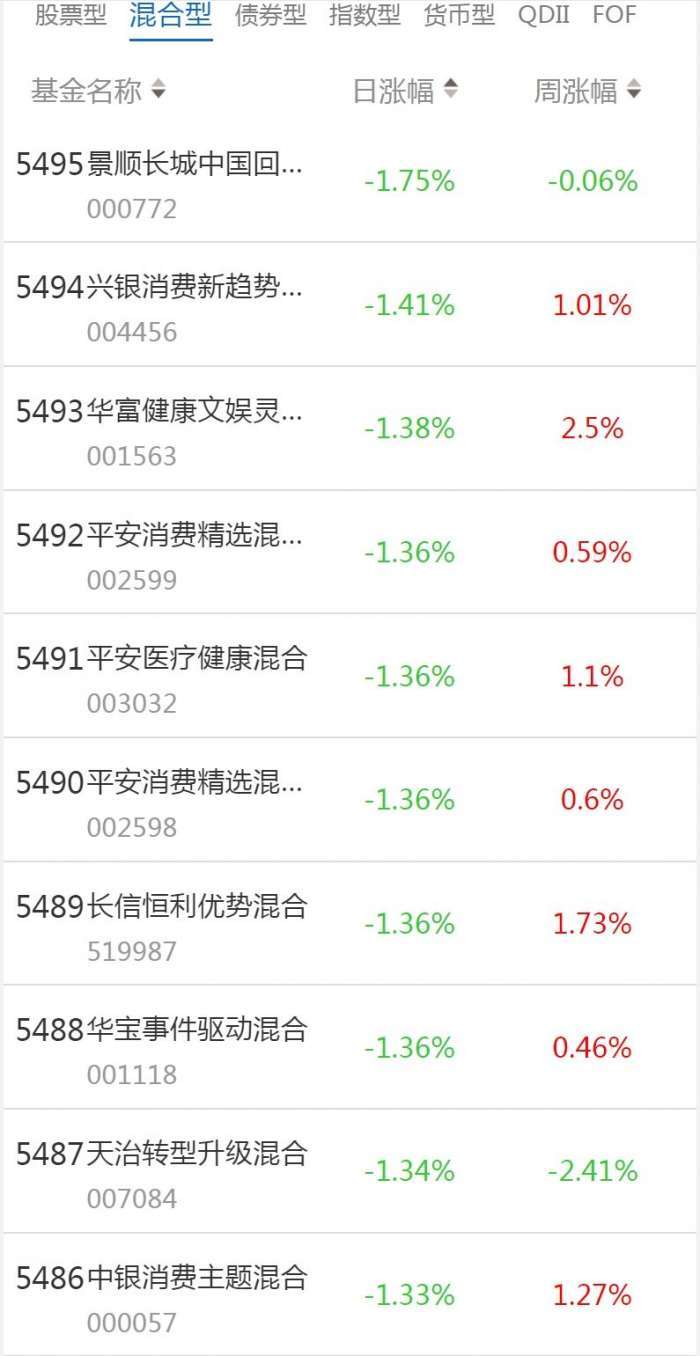 南财基金通·混合型基金收益排行榜（1月18日）