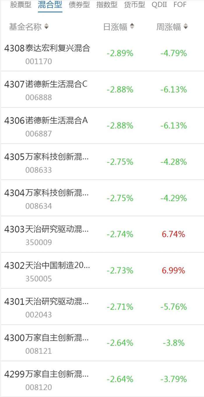 南财基金通·混合型基金收益排行榜（1月11日）