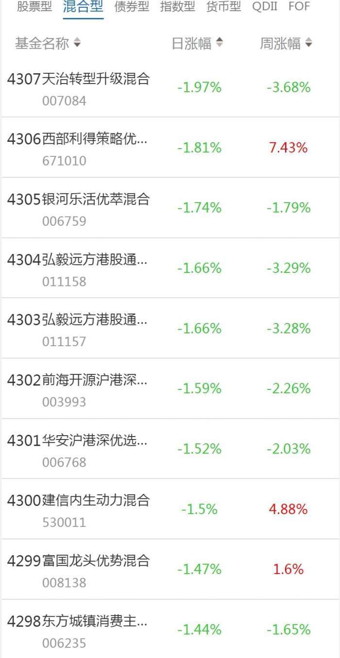 南财基金通·混合型基金收益排行榜（1月12日）