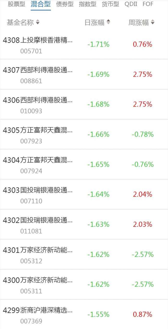 南财基金通·混合型基金收益排行榜（1月10日）