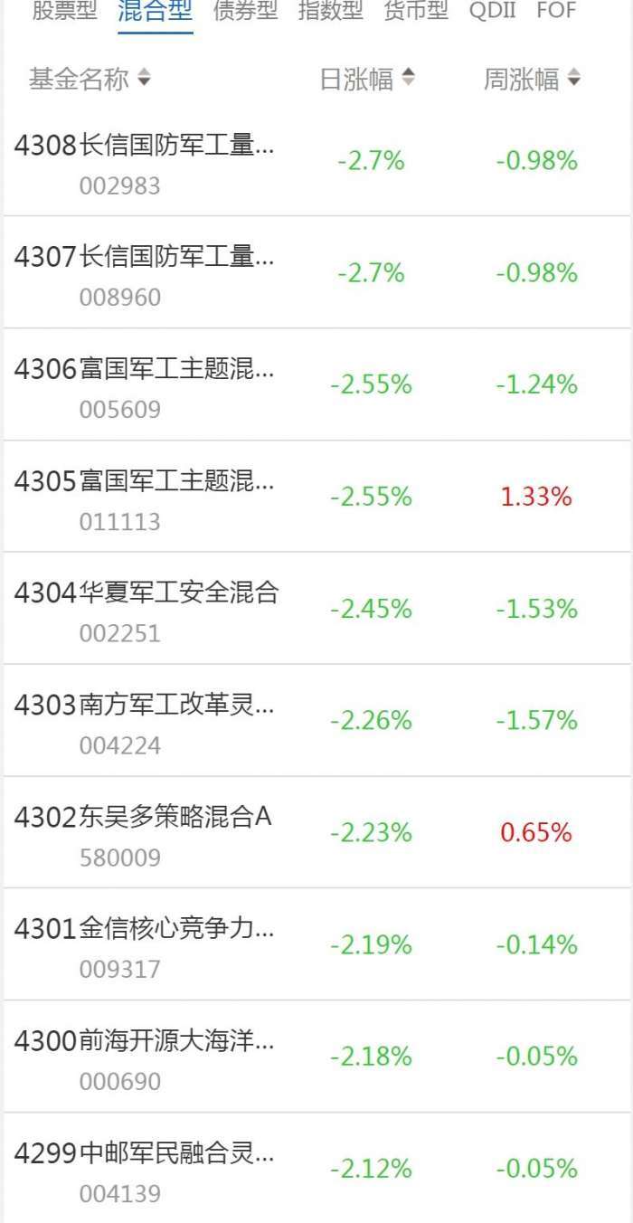 南财基金通·混合型基金收益排行榜（1月9日）