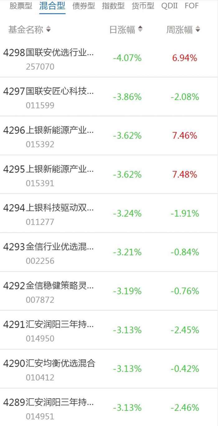 南财基金通·混合型基金收益排行榜（1月4日）