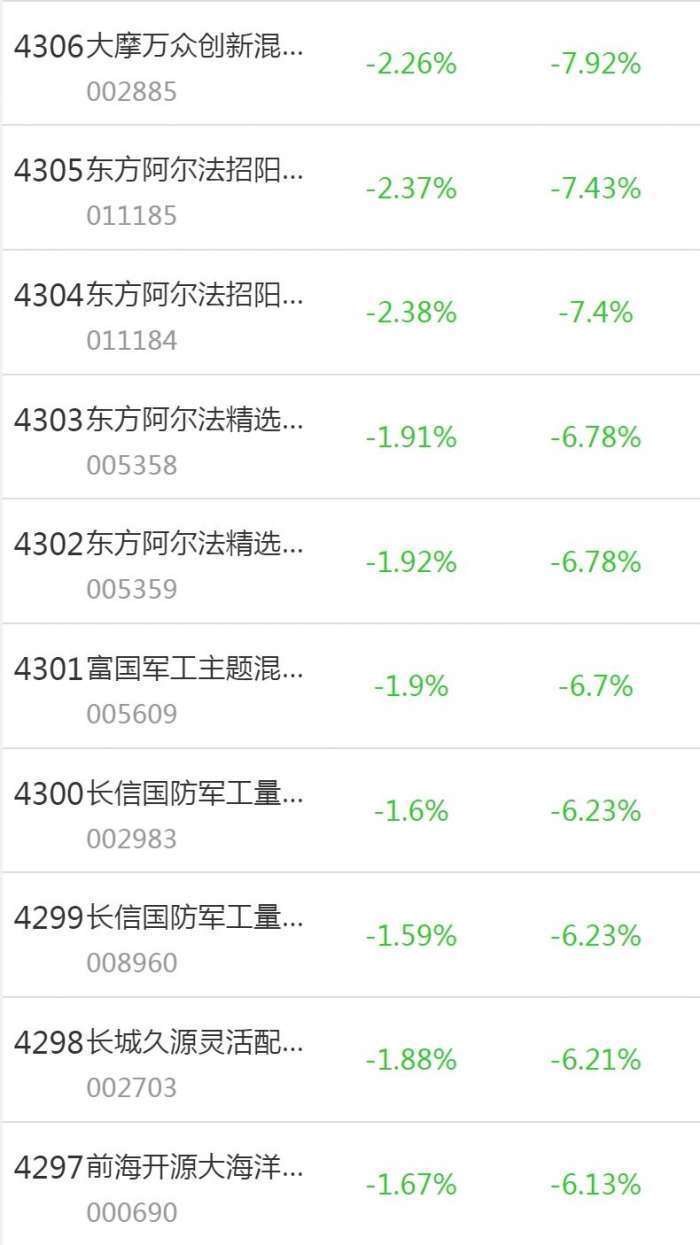 南财基金通·混合型基金收益排行榜（1月9日-1月13日）