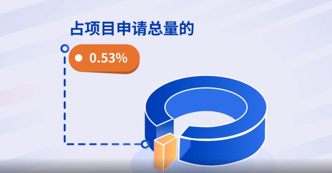 基金委公布：项目初审不予受理的7大主要原因<strong></p>
<p>留学基金委</strong>！
