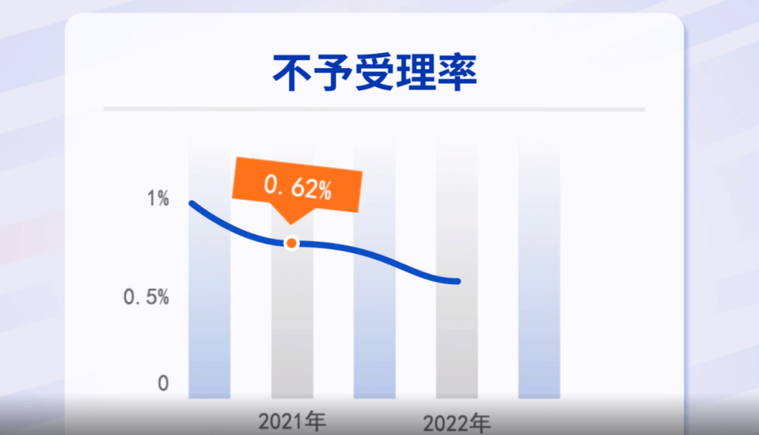 基金委公布：项目初审不予受理的7大主要原因<strong></p>
<p>留学基金委</strong>！