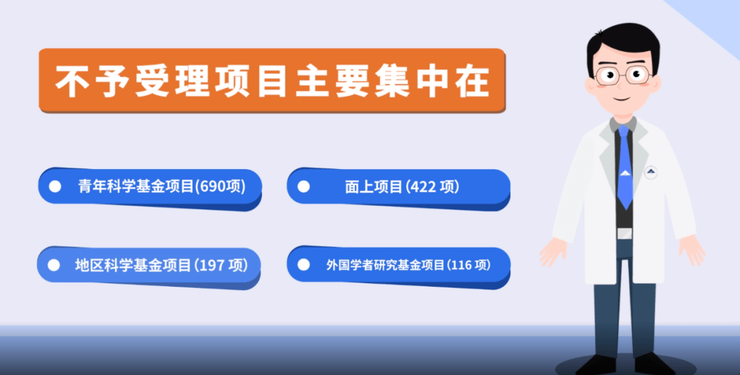 基金委公布：项目初审不予受理的7大主要原因<strong></p>
<p>留学基金委</strong>！