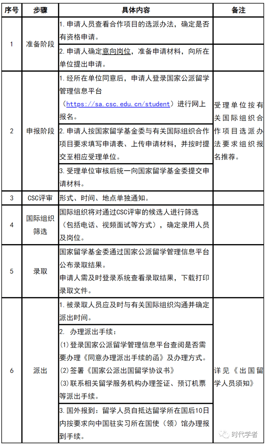 国家留学基金委公布多项公派留学项目2023年度选派办法