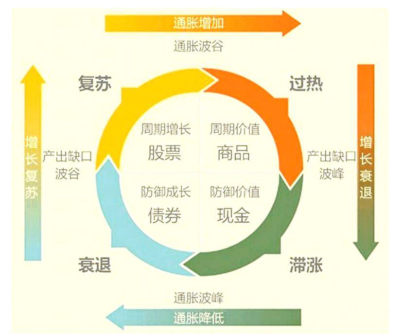 18年磨一剑<strong></p>
<p>大成基金肖剑</strong>，大成基金均衡名将王磊穿越牛熊