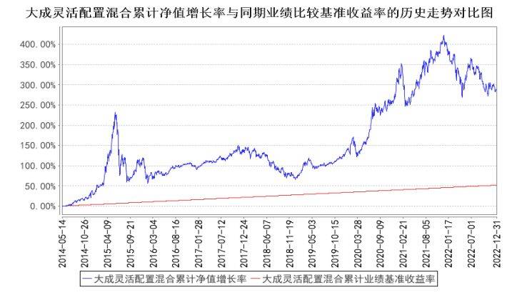 18年磨一剑<strong></p>
<p>大成基金肖剑</strong>，大成基金均衡名将王磊穿越牛熊