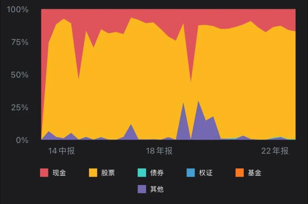18年磨一剑<strong></p>
<p>大成基金肖剑</strong>，大成基金均衡名将王磊穿越牛熊