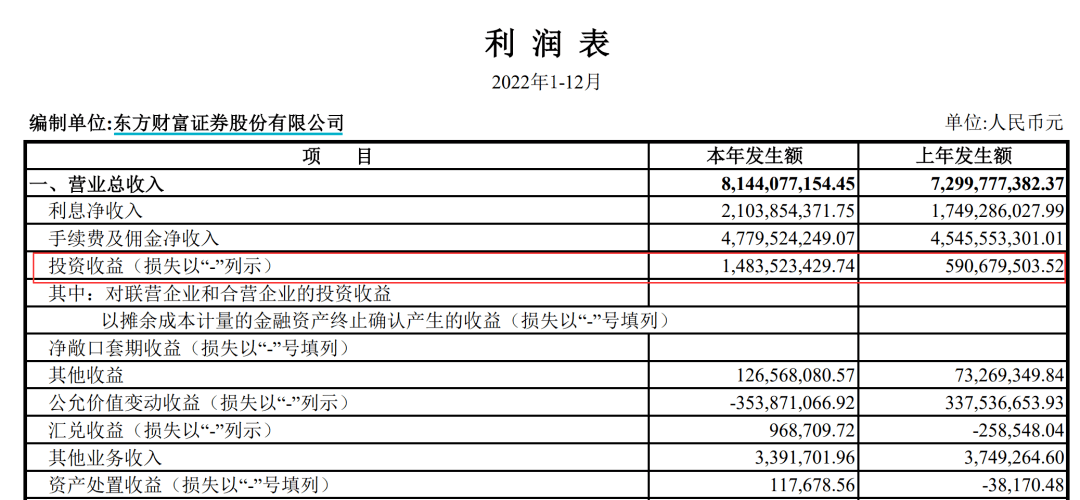 营收、净利双降！东财年报出炉<strong></p>
<p>天天基金网</strong>，天天基金盈利下滑超24%