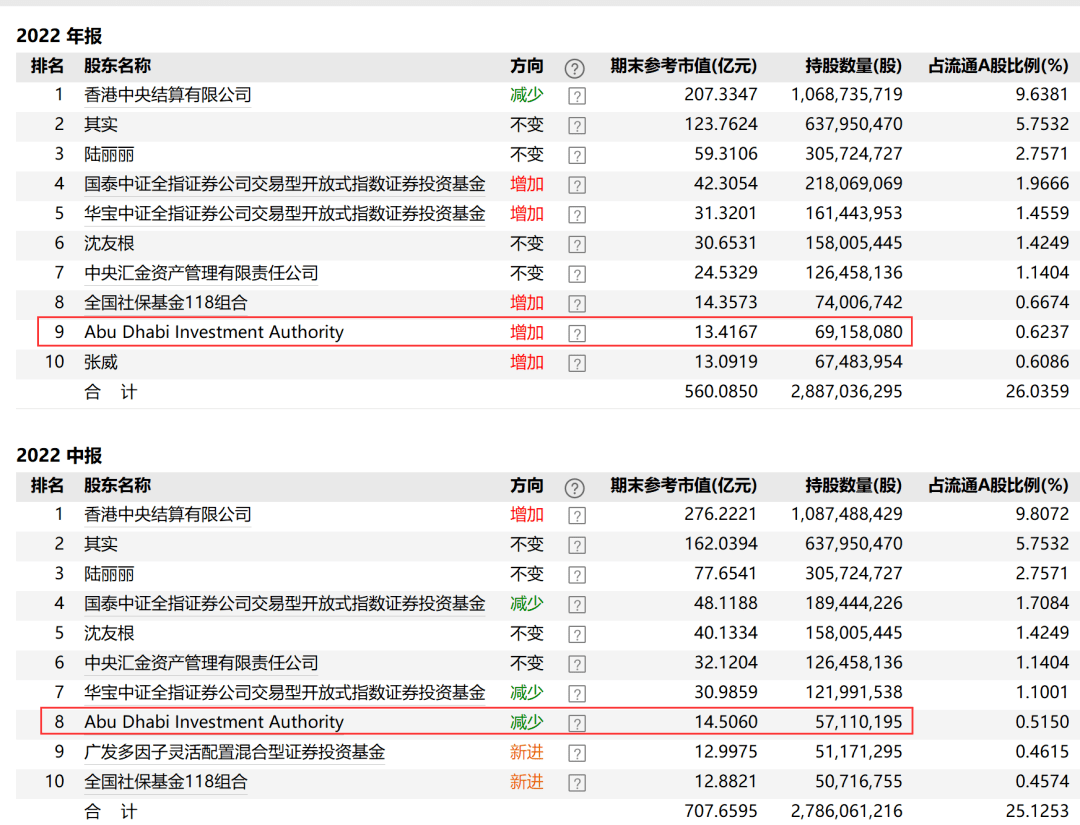 营收、净利双降！东财年报出炉<strong></p>
<p>天天基金网</strong>，天天基金盈利下滑超24%