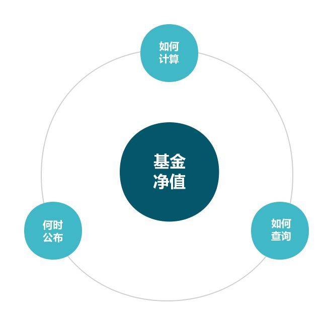 有关于私募基金净值的问题<strong></p>
<p>每日净值查询</strong>，你想知道的都在这里！
