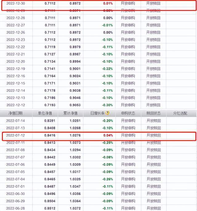 跌麻了！国金鑫瑞灵活配置2022年仅涨2天<strong></p>
<p>每日净值查询</strong>，三季度规模仅23万元
