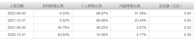 跌麻了！国金鑫瑞灵活配置2022年仅涨2天<strong></p>
<p>每日净值查询</strong>，三季度规模仅23万元