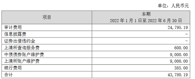 跌麻了！国金鑫瑞灵活配置2022年仅涨2天<strong></p>
<p>每日净值查询</strong>，三季度规模仅23万元