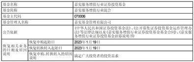 嘉实服务增值行业证券投资基金 恢复申购（含转入）业务的公告