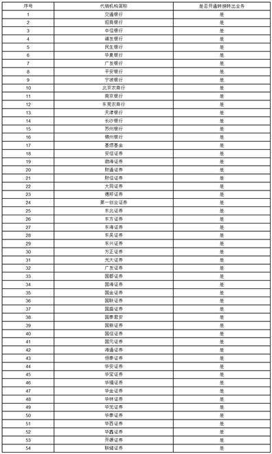 汇添富基金管理股份有限公司关于 汇添富添福吉祥混合型证券投资基金 变更业绩比较基准并修改基金合同的 公告
