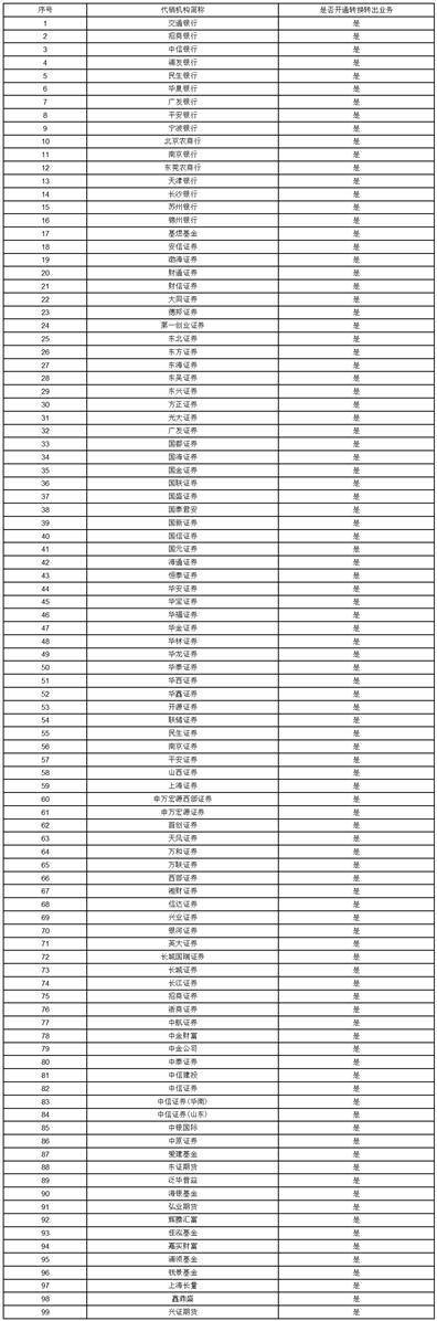 汇添富基金管理股份有限公司关于 汇添富添福吉祥混合型证券投资基金 变更业绩比较基准并修改基金合同的 公告
