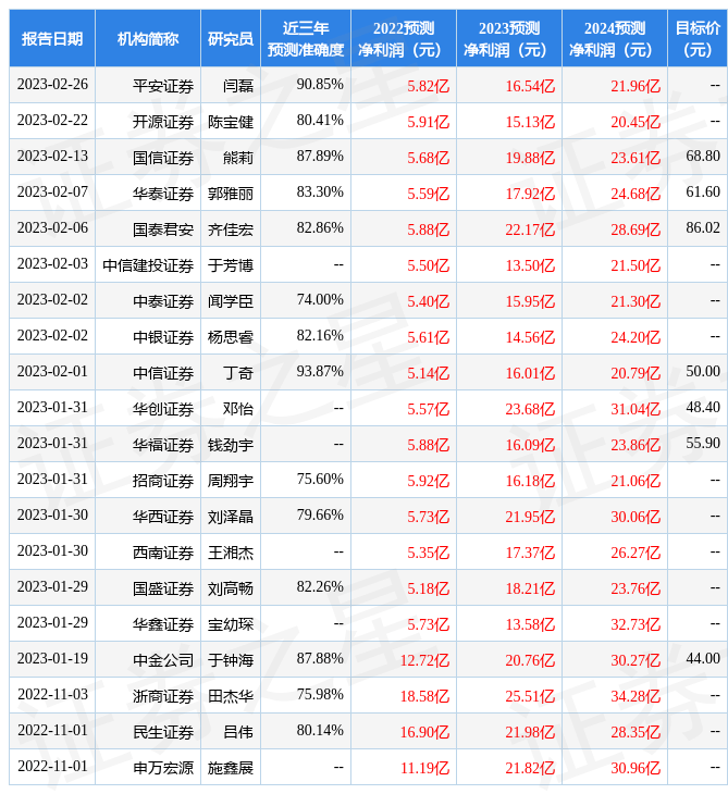 科大讯飞：3月1日接受机构调研<strong></p>
<p>汇添富基金</strong>，汇添富基金、淳厚基金参与