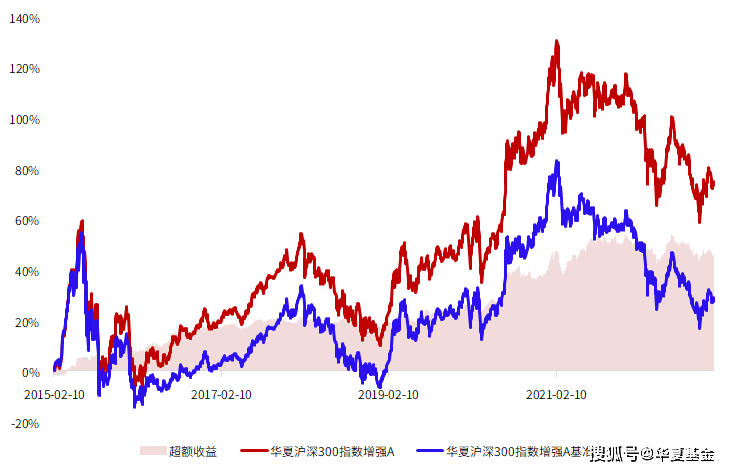 基金经理袁英杰：我为什么坚持定投沪深300<strong></p>
<p>定投基金</strong>？