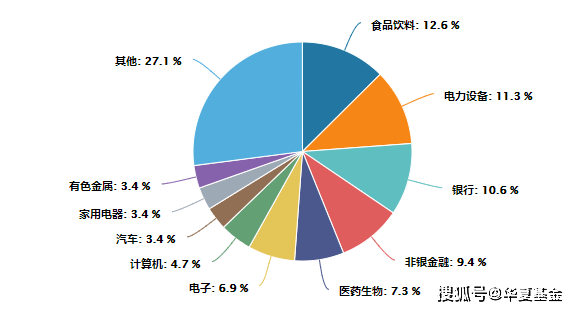 基金经理袁英杰：我为什么坚持定投沪深300<strong></p>
<p>定投基金</strong>？