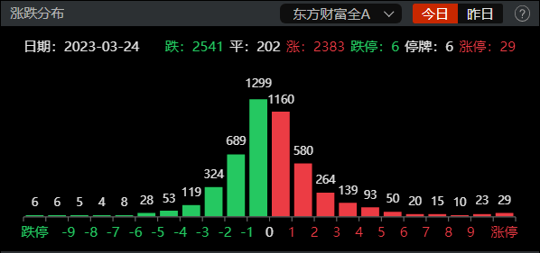 定投指数基金<strong></p>
<p>定投基金</strong>，怎么选？