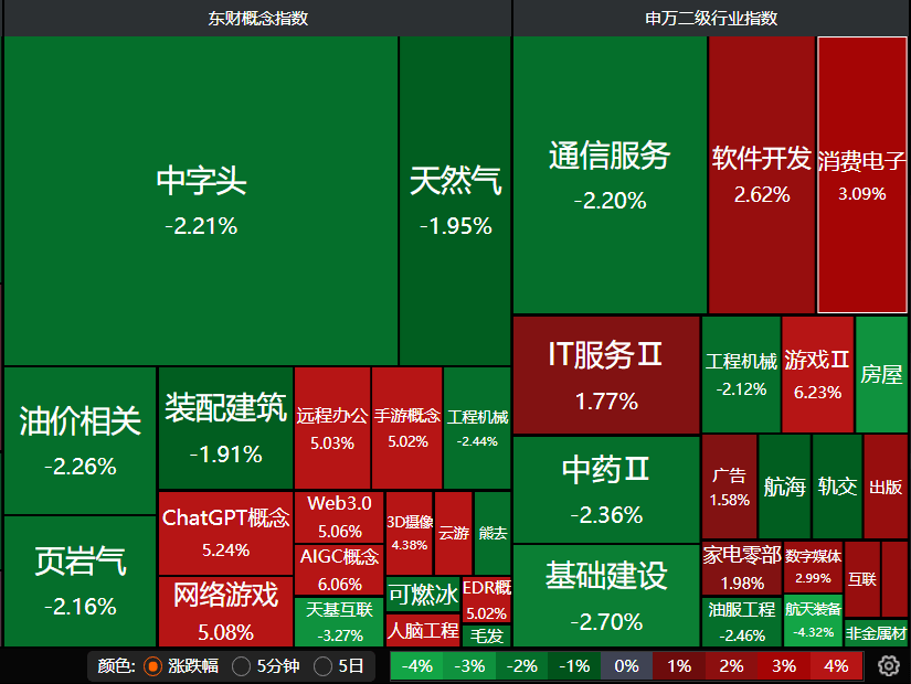 定投指数基金<strong></p>
<p>定投基金</strong>，怎么选？