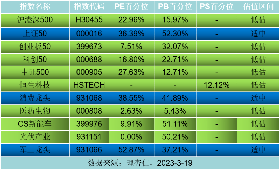 定投指数基金<strong></p>
<p>定投基金</strong>，怎么选？