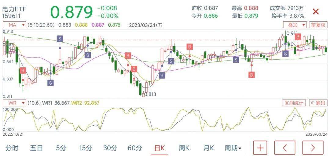 定投指数基金<strong></p>
<p>定投基金</strong>，怎么选？