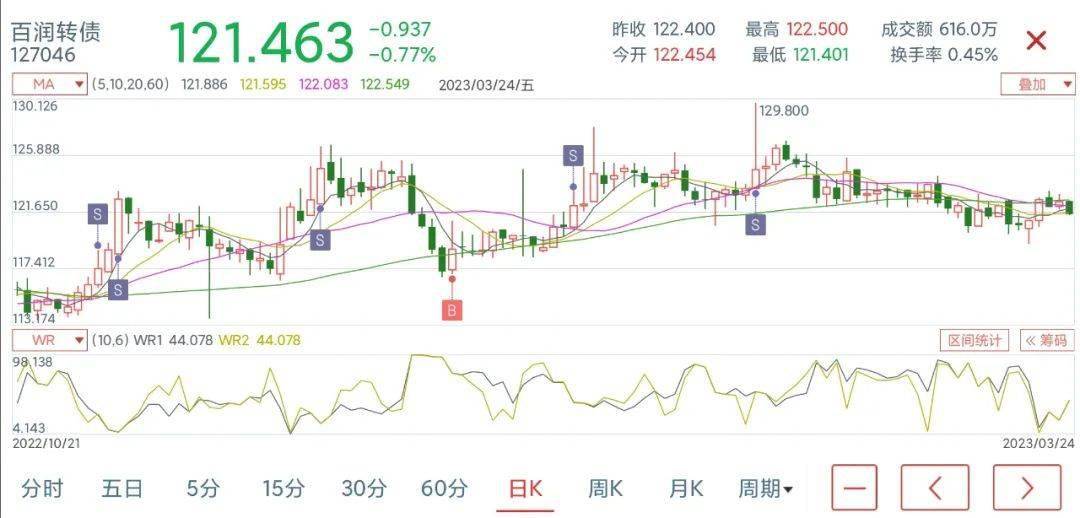 定投指数基金<strong></p>
<p>定投基金</strong>，怎么选？