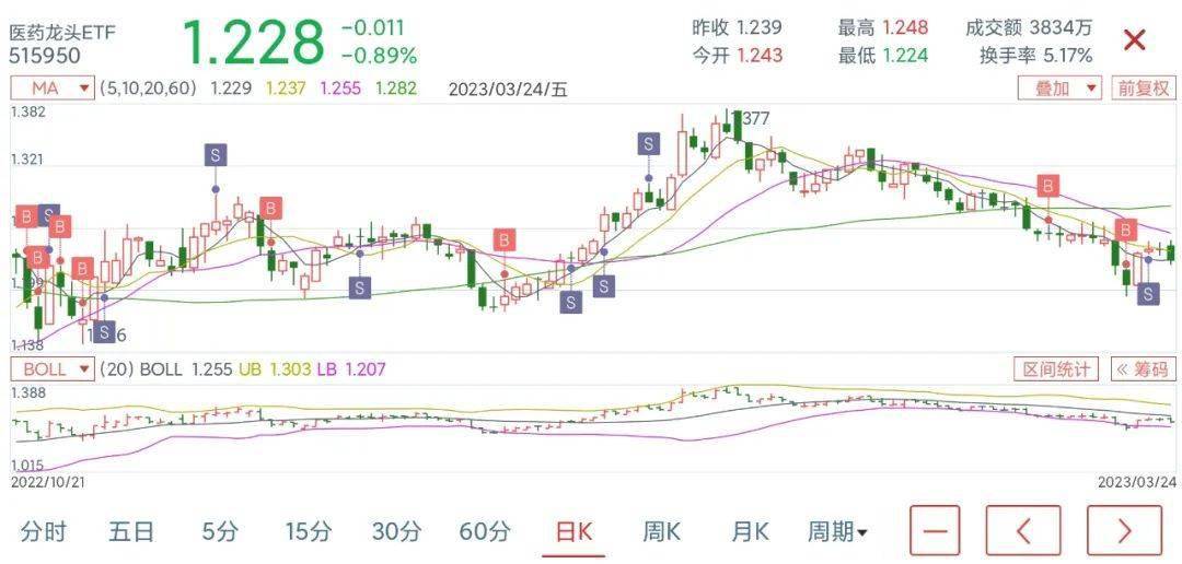 定投指数基金<strong></p>
<p>定投基金</strong>，怎么选？