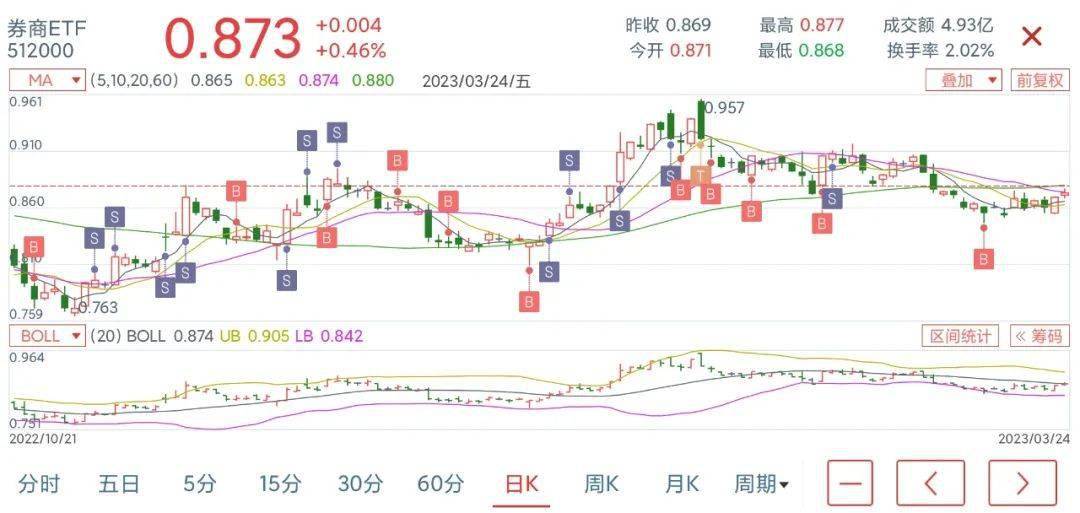 定投指数基金<strong></p>
<p>定投基金</strong>，怎么选？