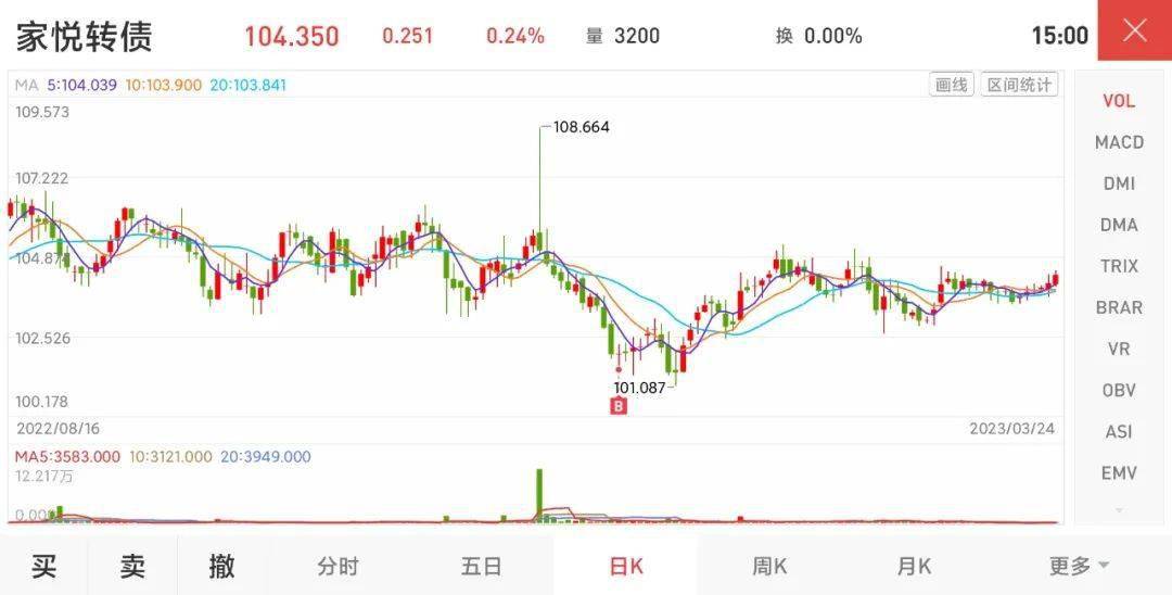 定投指数基金<strong></p>
<p>定投基金</strong>，怎么选？