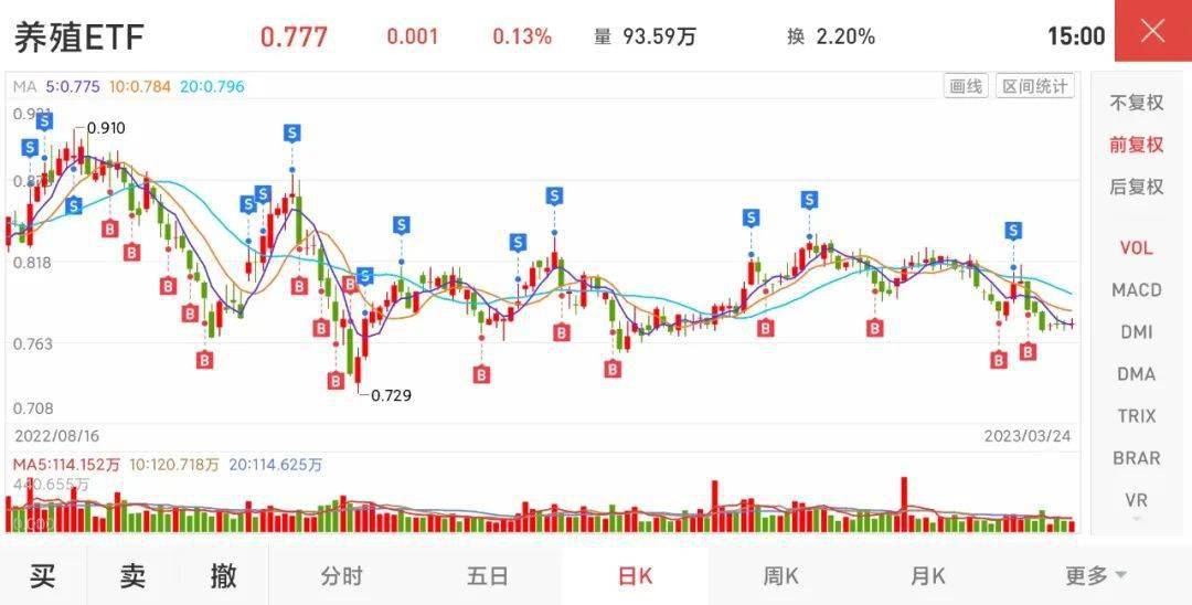 定投指数基金<strong></p>
<p>定投基金</strong>，怎么选？