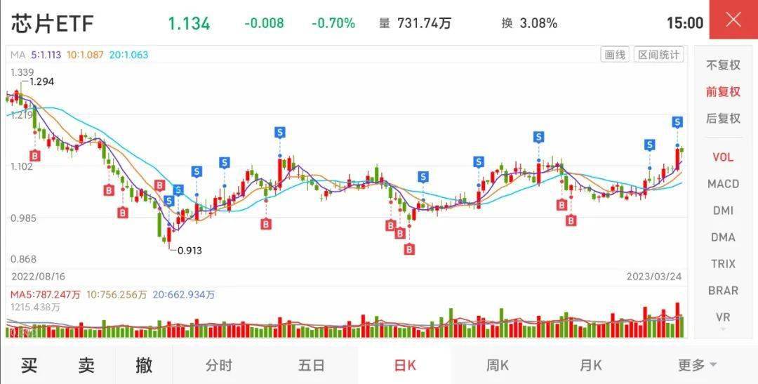 定投指数基金<strong></p>
<p>定投基金</strong>，怎么选？