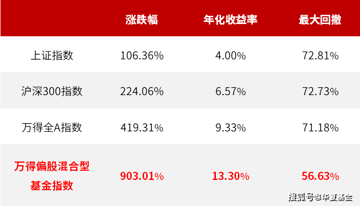 华夏基金许利明：养老需要怎样的定投<strong></p>
<p>定投基金</strong>？