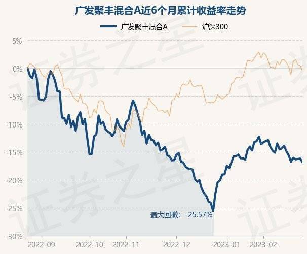 2月24日基金净值：广发聚丰混合A最新净值0.8376<strong></p>
<p>广发聚丰基金净值查询</strong>，跌0.76%
