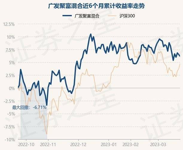3月23日基金净值：广发聚富混合最新净值1.1629<strong></p>
<p>广发聚丰基金净值查询</strong>，跌0.29%