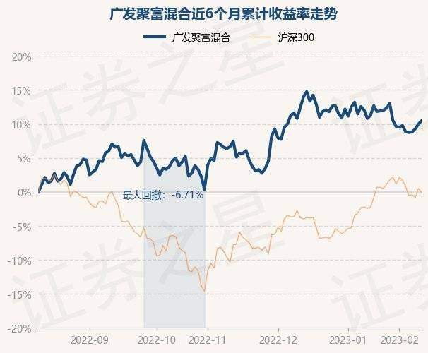 2月10日基金净值：广发聚富混合最新净值1.165<strong></p>
<p>广发聚丰基金净值查询</strong>，涨0.45%
